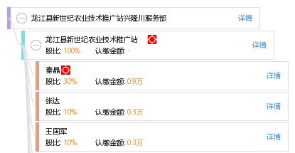 扎根沃土 服務(wù)三農(nóng) 龍江縣新世紀(jì)農(nóng)業(yè)技術(shù)推廣站興隆川服務(wù)部的技術(shù)推廣實(shí)踐